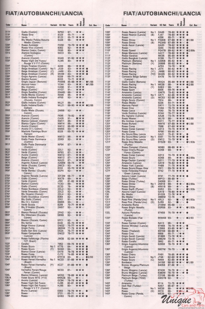 1965-1994 Fiat Paint Charts Autocolor 1